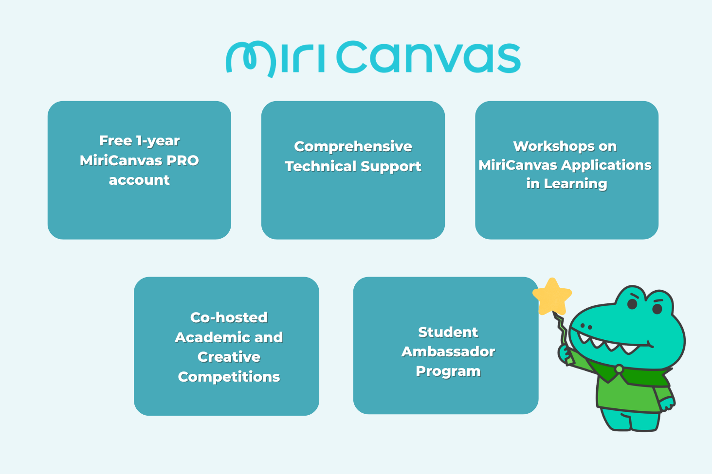 Saigon Business School Partners With Miricanvas
