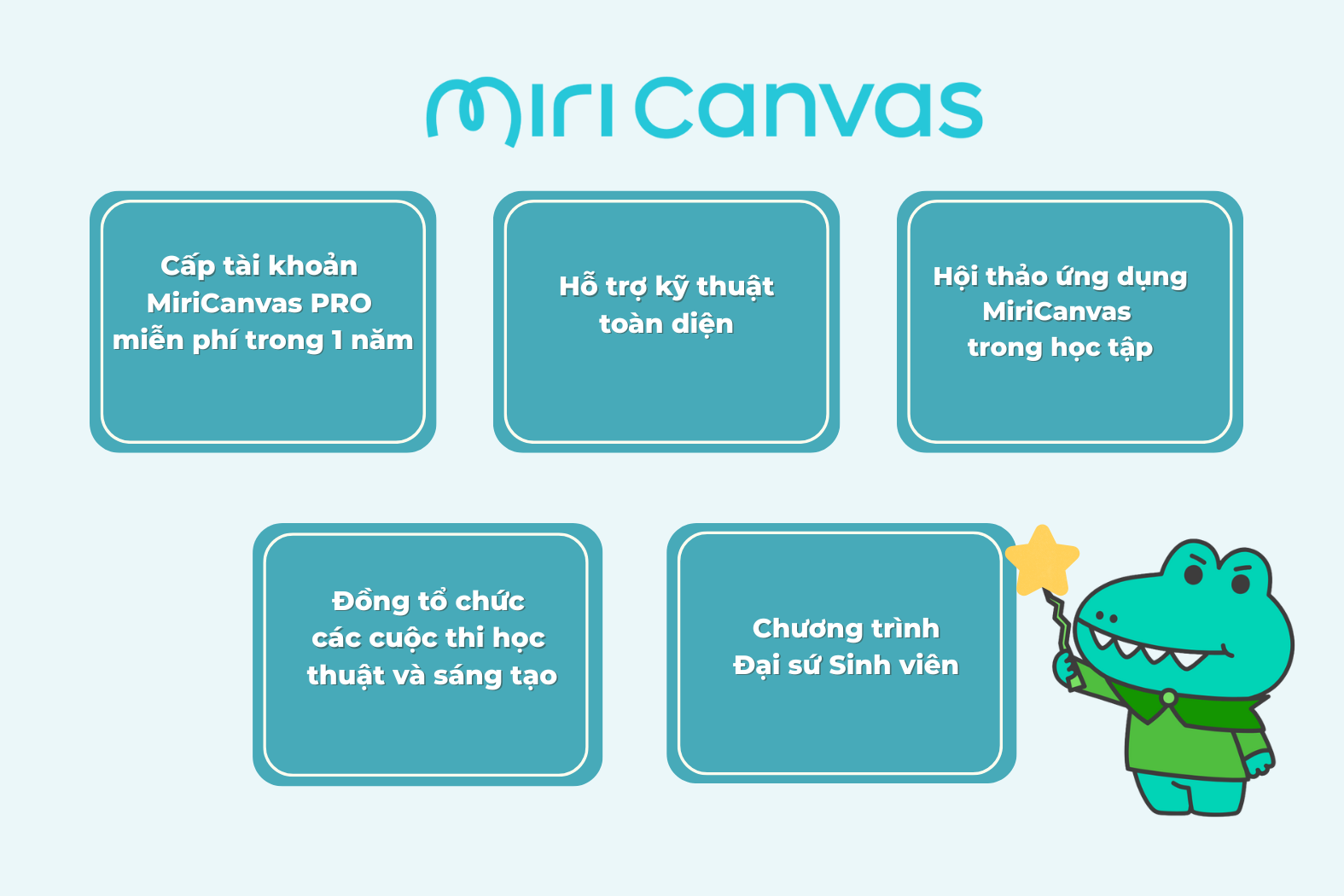 Saigon Business School Partners With Miricanvas