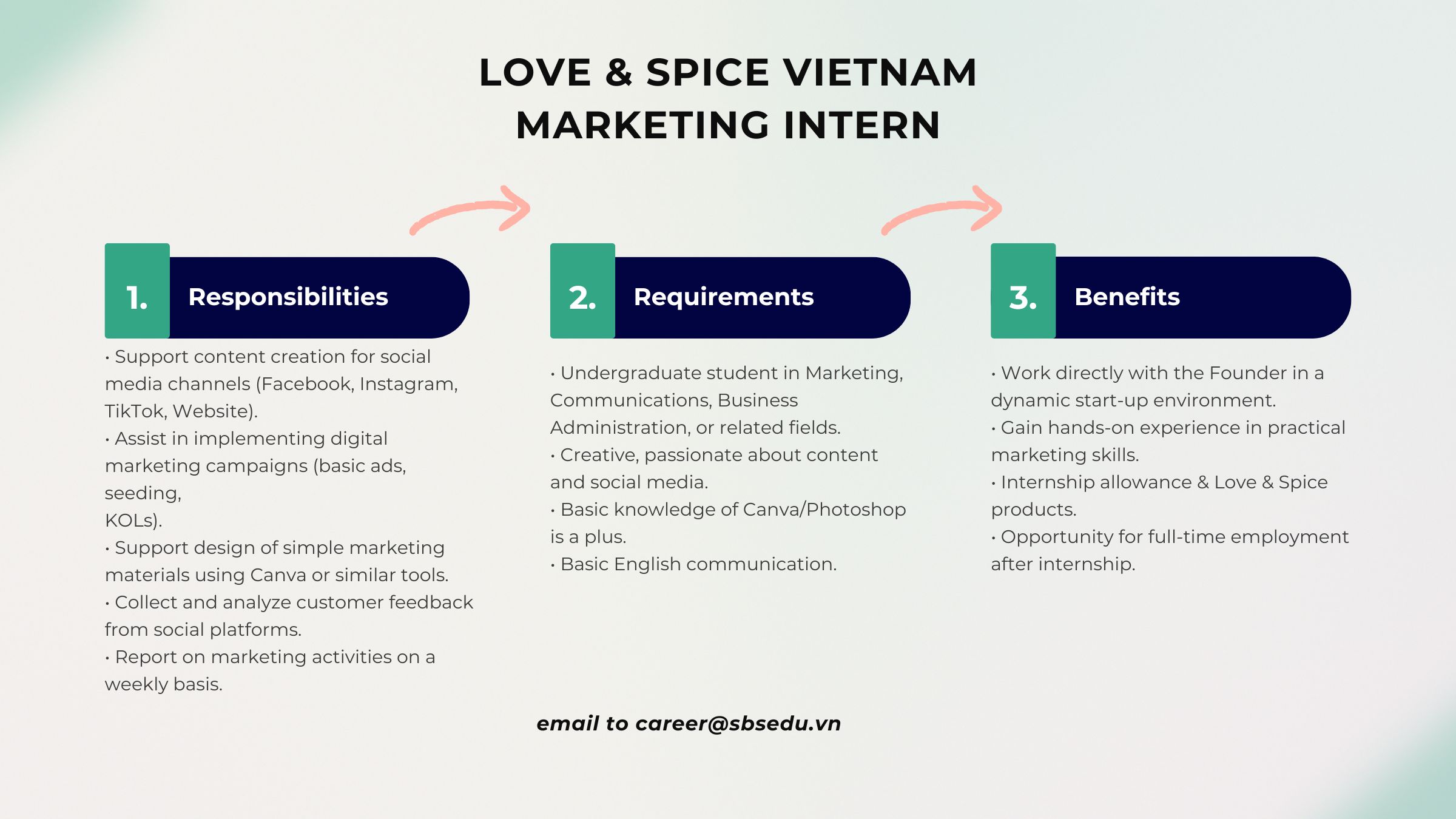 Featured Job Opening